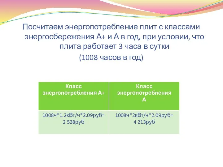 Посчитаем энергопотребление плит с классами энергосбережения А+ и А в год,