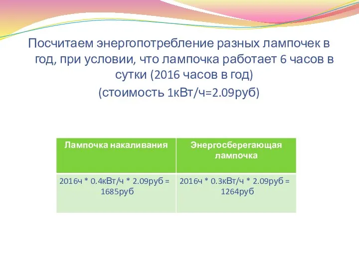 Посчитаем энергопотребление разных лампочек в год, при условии, что лампочка работает