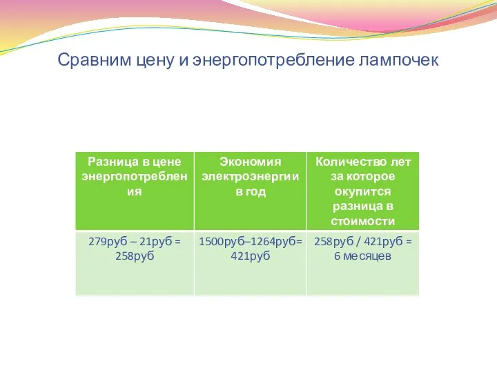 Сравним цену и энергопотребление лампочек