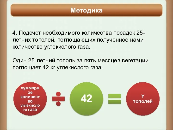 Методика 4. Подсчет необходимого количества посадок 25-летних тополей, поглощающих полученное нами