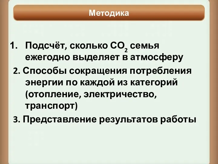 Подсчёт, сколько СО2 семья ежегодно выделяет в атмосферу 2. Способы сокращения