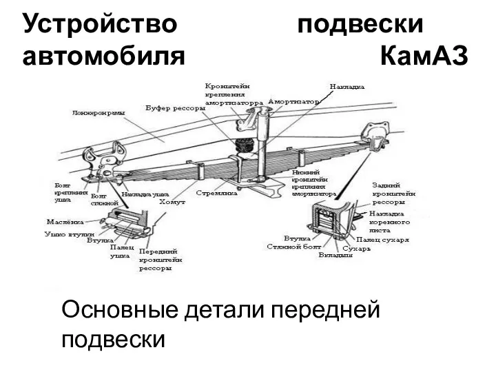 Устройство подвески автомобиля КамАЗ Основные детали передней подвески