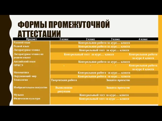 ФОРМЫ ПРОМЕЖУТОЧНОЙ АТТЕСТАЦИИ