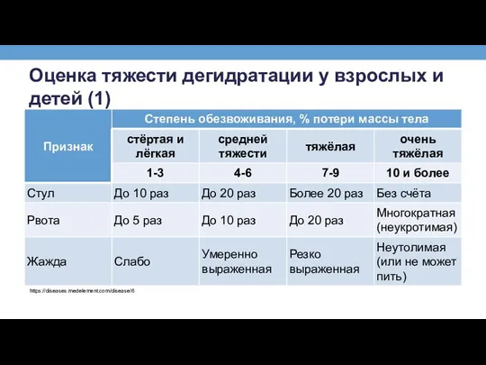 Оценка тяжести дегидратации у взрослых и детей (1) https://diseases.medelement.com/disease/6