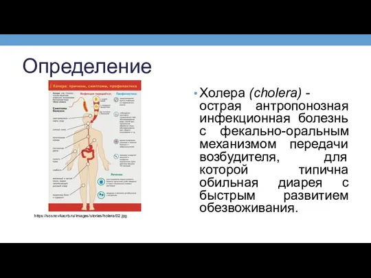 Определение Холера (cholera) - острая антропонозная инфекционная болезнь с фекально-оральным механизмом