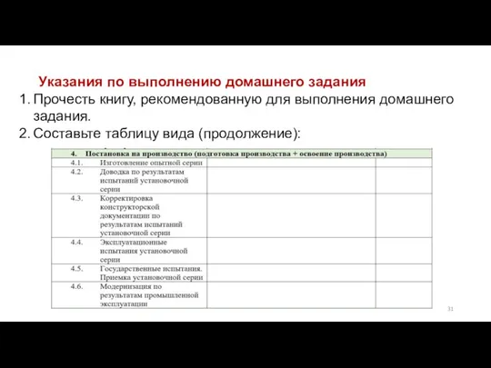 Указания по выполнению домашнего задания Прочесть книгу, рекомендованную для выполнения домашнего задания. Составьте таблицу вида (продолжение):