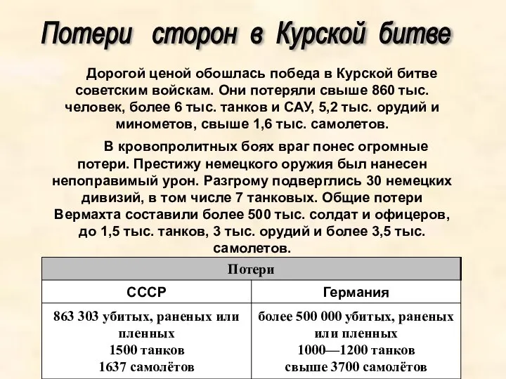 Потери сторон в Курской битве Дорогой ценой обошлась победа в Курской