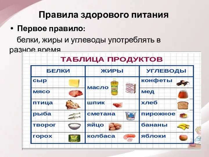 Правила здорового питания Первое правило: белки, жиры и углеводы употреблять в разное время.