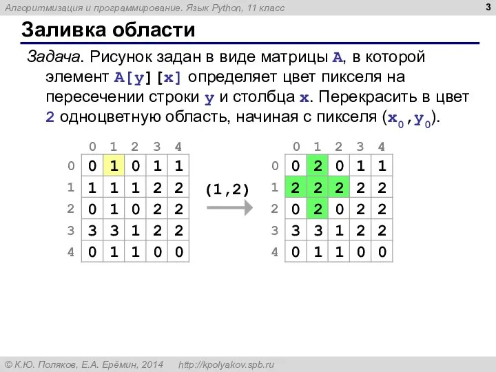 Заливка области Задача. Рисунок задан в виде матрицы A, в которой