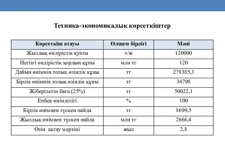 Техника-экономикалық көрсеткіштер