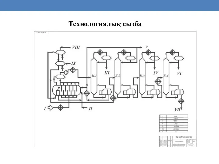 Технологиялық сызба