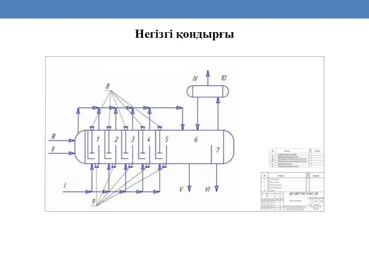 Негізгі қондырғы