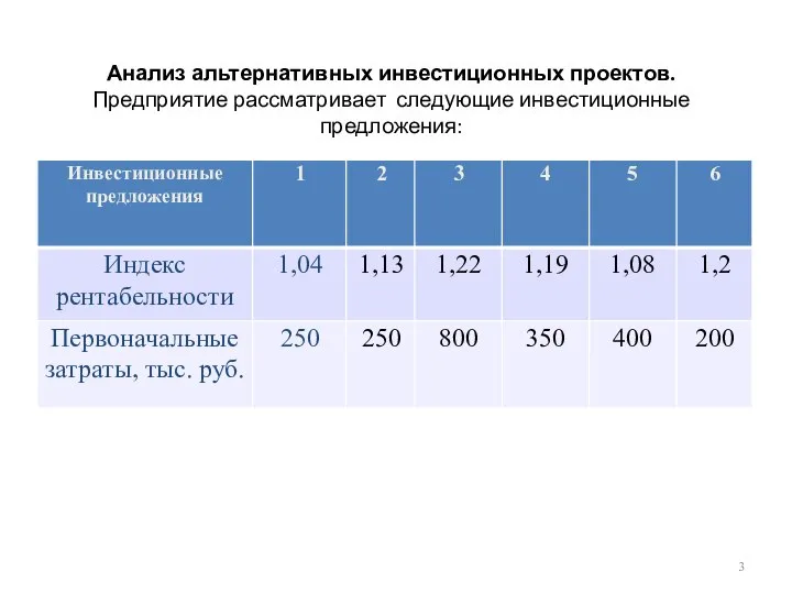 Анализ альтернативных инвестиционных проектов. Предприятие рассматривает следующие инвестиционные предложения: