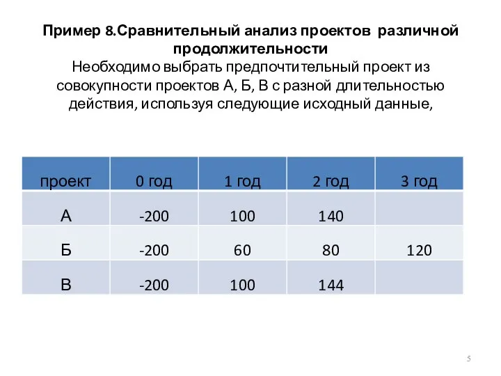 Пример 8.Сравнительный анализ проектов различной продолжительности Необходимо выбрать предпочтительный проект из