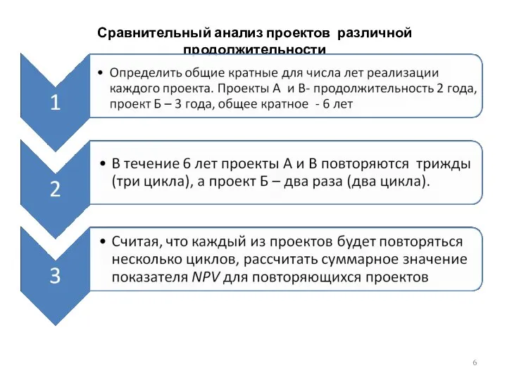 Сравнительный анализ проектов различной продолжительности