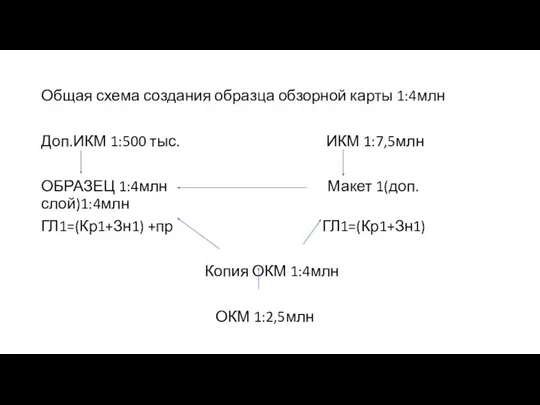 Общая схема создания образца обзорной карты 1:4млн Доп.ИКМ 1:500 тыс. ИКМ