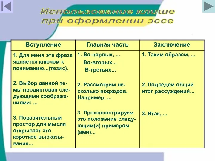 Использование клише при оформлении эссе