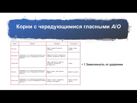 Корни с чередующимися гласными А/О 1 Зависимость от ударения