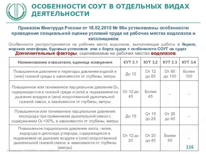 ОСОБЕННОСТИ СОУТ В ОТДЕЛЬНЫХ ВИДАХ ДЕЯТЕЛЬНОСТИ Приказом Минтруда России от 18.02.2015