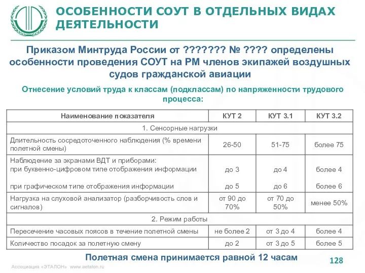 ОСОБЕННОСТИ СОУТ В ОТДЕЛЬНЫХ ВИДАХ ДЕЯТЕЛЬНОСТИ Приказом Минтруда России от ???????