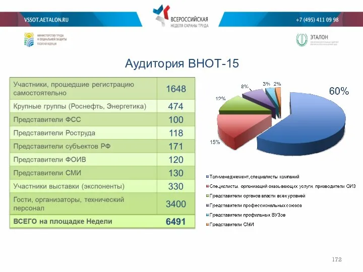 Аудитория ВНОТ-15