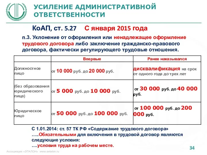 УСИЛЕНИЕ АДМИНИСТРАТИВНОЙ ОТВЕТСТВЕННОСТИ КоАП, ст. 5.27 С января 2015 года п.3.