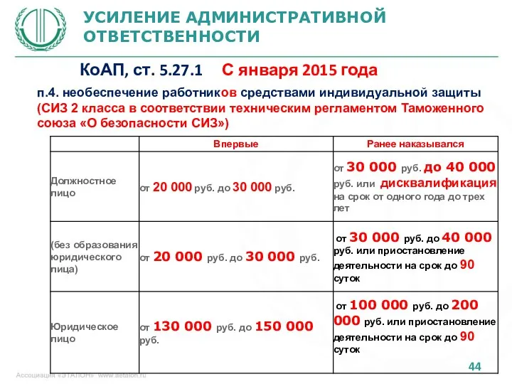 УСИЛЕНИЕ АДМИНИСТРАТИВНОЙ ОТВЕТСТВЕННОСТИ КоАП, ст. 5.27.1 С января 2015 года п.4.