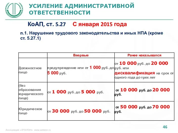 УСИЛЕНИЕ АДМИНИСТРАТИВНОЙ ОТВЕТСТВЕННОСТИ КоАП, ст. 5.27 С января 2015 года п.1.