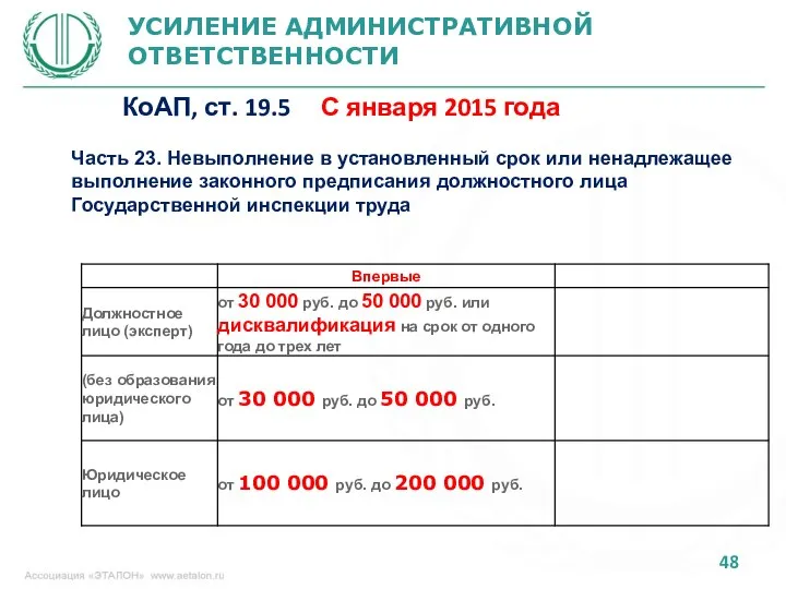 УСИЛЕНИЕ АДМИНИСТРАТИВНОЙ ОТВЕТСТВЕННОСТИ КоАП, ст. 19.5 С января 2015 года Часть