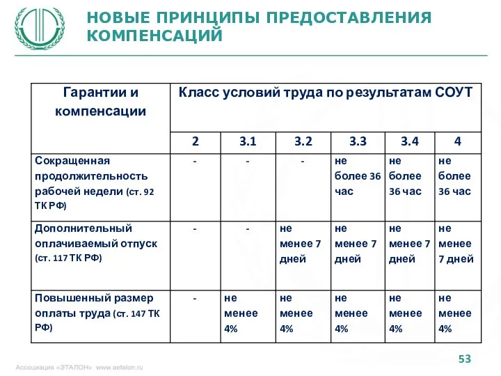 НОВЫЕ ПРИНЦИПЫ ПРЕДОСТАВЛЕНИЯ КОМПЕНСАЦИЙ