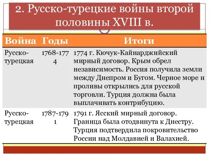 2. Русско-турецкие войны второй половины XVIII в.