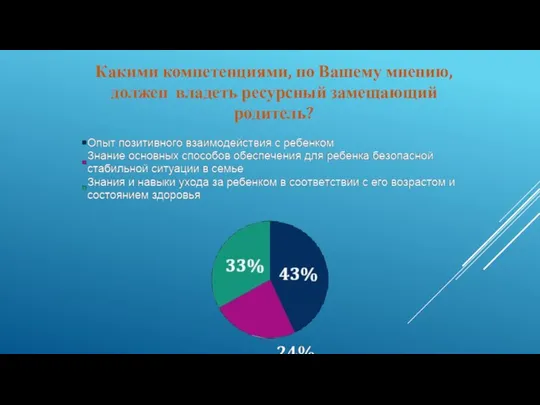 Какими компетенциями, по Вашему мнению, должен владеть ресурсный замещающий родитель?