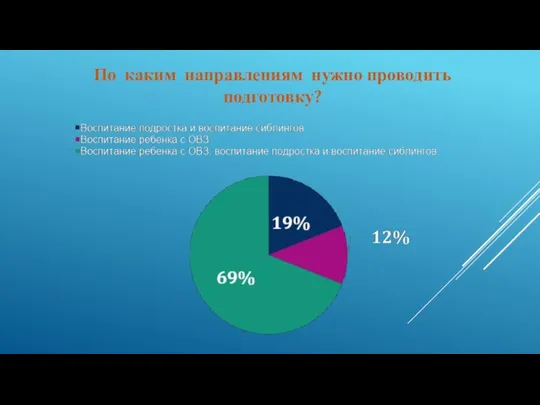 По каким направлениям нужно проводить подготовку?