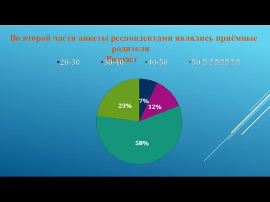 Во второй части анкеты респондентами являлись приёмные родители Возраст