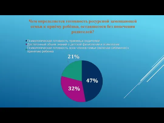 Чем определяется готовность ресурсной замещающей семьи к приёму ребёнка, оставшегося без попечения родителей?