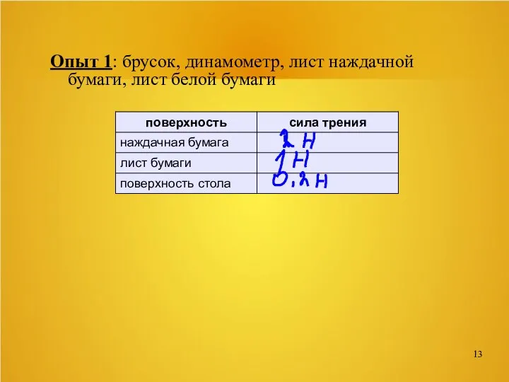 Опыт 1: брусок, динамометр, лист наждачной бумаги, лист белой бумаги