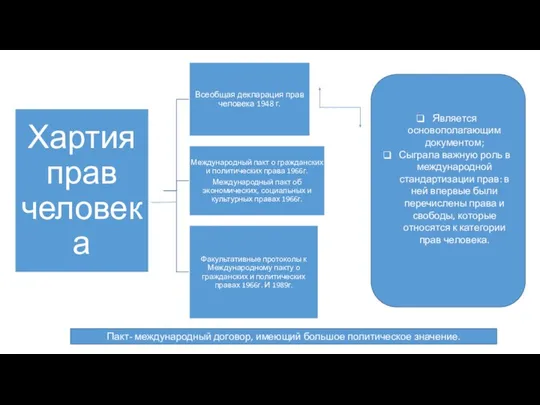 Является основополагающим документом; Сыграла важную роль в международной стандартизации прав: в