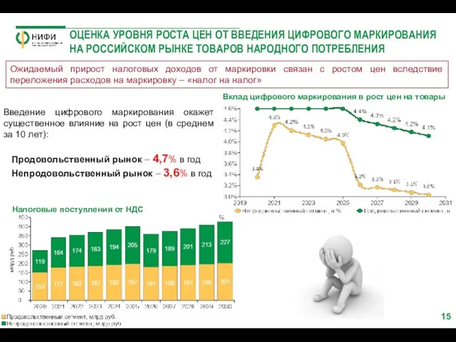 ОЦЕНКА УРОВНЯ РОСТА ЦЕН ОТ ВВЕДЕНИЯ ЦИФРОВОГО МАРКИРОВАНИЯ НА РОССИЙСКОМ РЫНКЕ