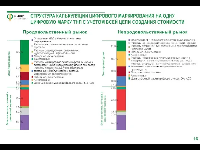 СТРУКТУРА КАЛЬКУЛЯЦИИ ЦИФРОВОГО МАРКИРОВАНИЯ НА ОДНУ ЦИФРОВУЮ МАРКУ ТНП С УЧЕТОМ