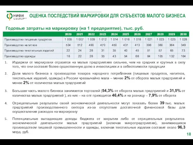 ОЦЕНКА ПОСЛЕДСТВИЙ МАРКИРОВКИ ДЛЯ СУБЪЕКТОВ МАЛОГО БИЗНЕСА Годовые затраты на маркировку