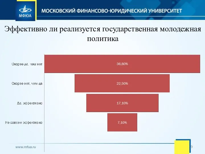 Эффективно ли реализуется государственная молодежная политика