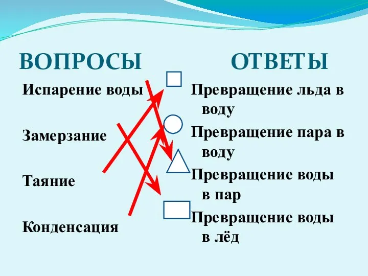 ВОПРОСЫ ОТВЕТЫ Испарение воды Замерзание Таяние Конденсация Превращение льда в воду