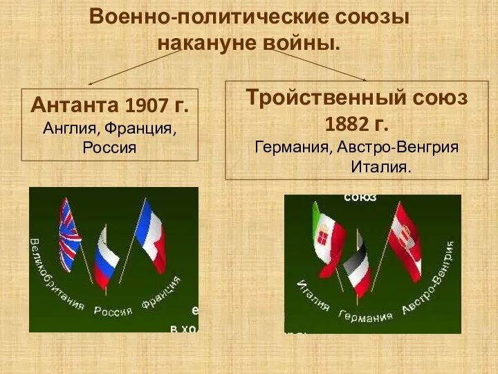 Военно-политические союзы накануне войны. Антанта 1907 г. Англия, Франция, Россия Тройственный