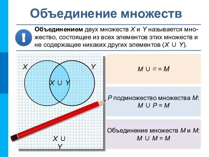 X ∪ Y Объединение множеств Объединением двух множеств X и Y