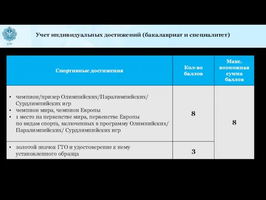 Учет индивидуальных достижений (бакалавриат и специалитет)