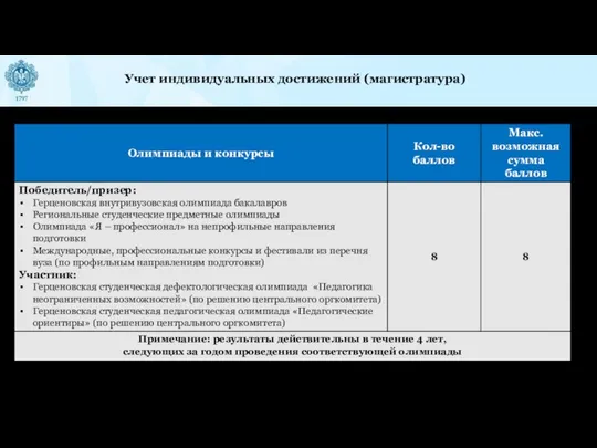 Учет индивидуальных достижений (магистратура)