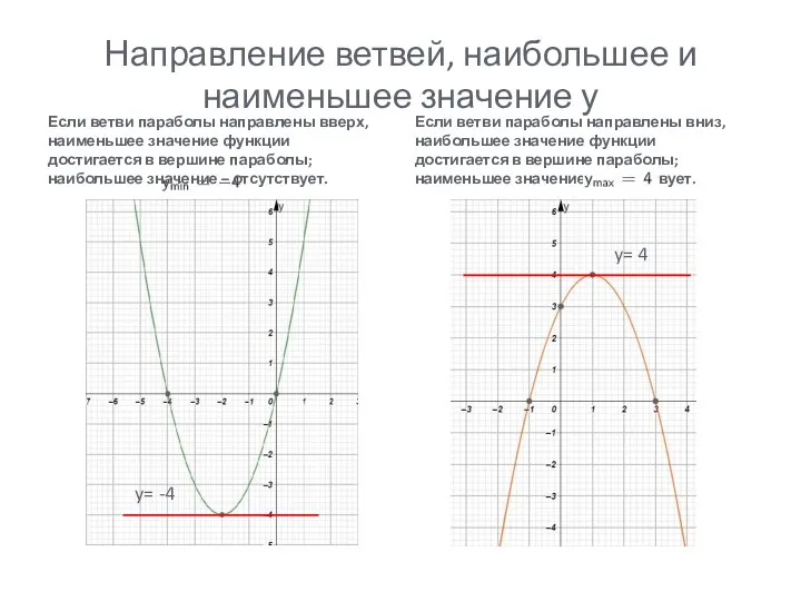 Направление ветвей, наибольшее и наименьшее значение у Если ветви параболы направлены