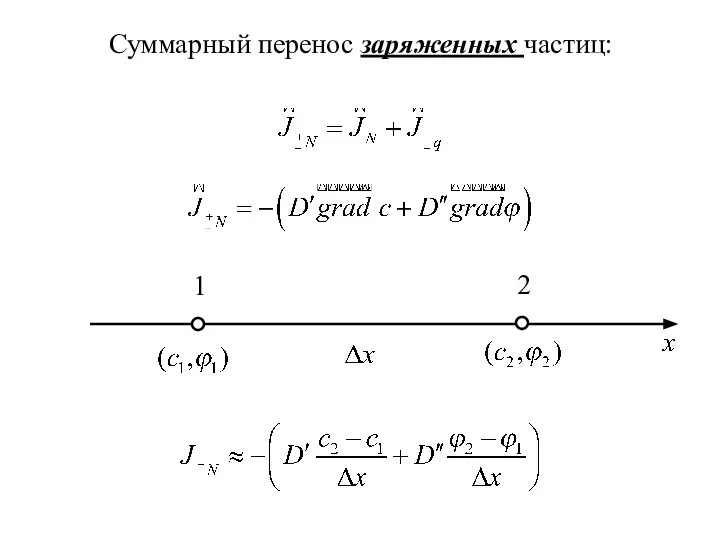 Суммарный перенос заряженных частиц: 1 2