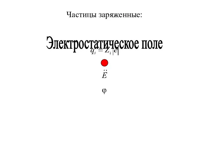 Частицы заряженные: Электростатическое поле φ