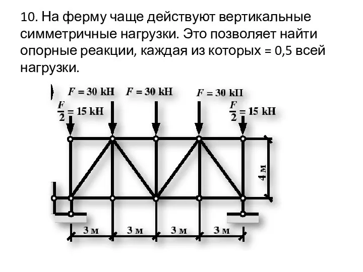 10. На ферму чаще действуют вертикальные симметричные нагрузки. Это позволяет найти